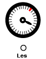  Les  
